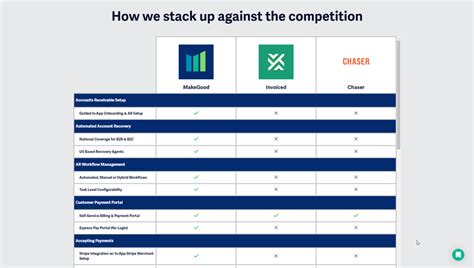 website competitor finder|compare your website with competitors.